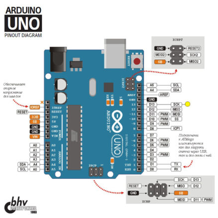 Arduino Uno R3 pinout