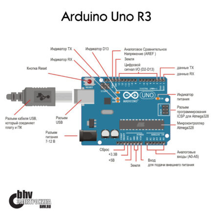 Arduino Uno R3