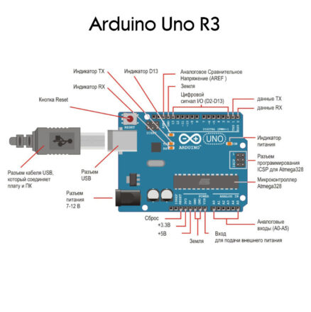 Плата Arduino UNO R3 (ATMega328P+ATMega16U2)  c кабелем USB Type A-B (с логотипом)