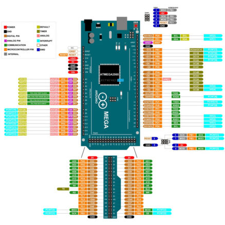 Плата Arduino Mega2560 (ATMega2560+CH340)  c кабелем USB Type A-B (без логотипа)