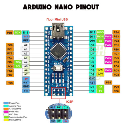 Плата Arduino Nano V3.0 (Atmega328P-AU+ FT232)