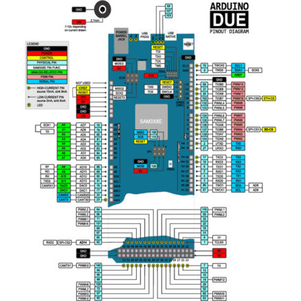 Arduino Due