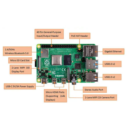 Raspberry Pi 4 Model B 2GB, Одноплатный компьютер на базе процессора Broadcom BCM2711, Wi-Fi, Bluetooth