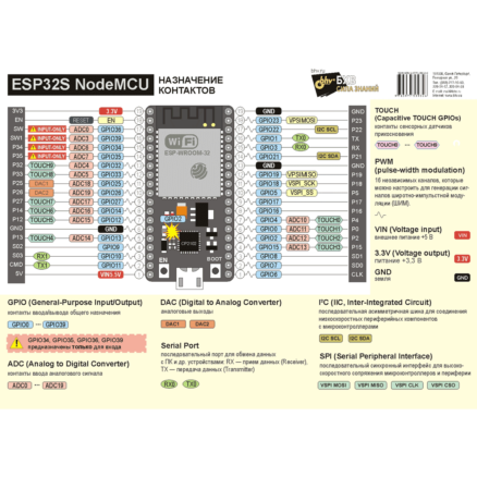 ESP32S
