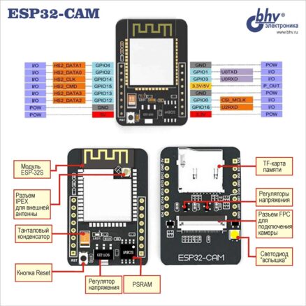 Модуль ESP32-CAM с камерой OV2640