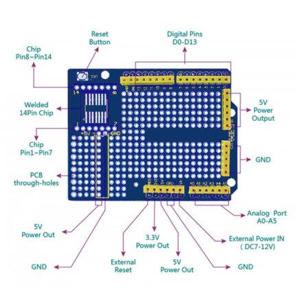 Плата расширения Uno Prototype Shield