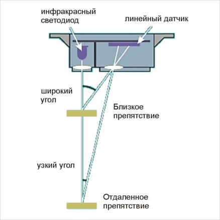 GP2Y0A21YK0F