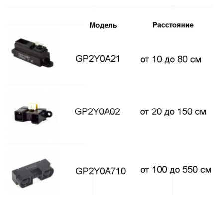 ИК-датчик расстояния Sharp GP2Y0A21YK0F (+ ПРОВОДА)