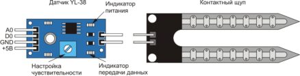 Датчик влажности почвы  5 В