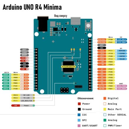 Arduino UNO R4 Minima