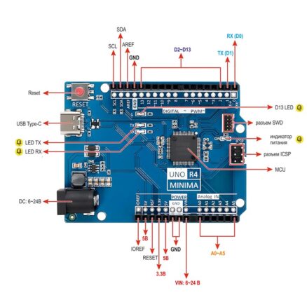 Arduino UNO R4 Minima